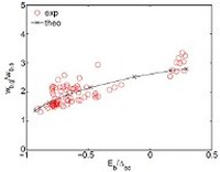 Graphical abstract: Microscopic resolution of the interplay of Kondo screening and superconducting pairing: Mn-phthalocyanine molecules adsorbed on superconducting Pb(111)