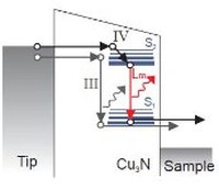Graphical abstract