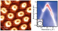 Graphical abstract: Symmetry-Driven Band Gap Engineering in Hydrogen Functionalized Graphene