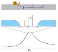 Graphical abstract: Single magnetic adsorbates on s-wave superconductors