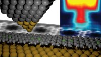 Graphical abstract: Electronic Properties of Substitutionally Boron-Doped Graphene Nanoribbons on a Au(111) Surface