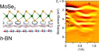 Graphical abstract: Electronic Properties of Transferrable Atomically Thin MoSe2/h-BN Heterostructures Grown On Rh(111)