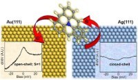Graphical abstract: Aza-Triangulene: On-Surface Synthesis and Electronic and Magnetic Properties