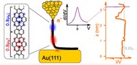 Graphical abstract: Addressing Electron Spins Embedded in Metallic Graphene Nanoribbons