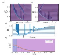 Graphical abstract: Theory of a single magnetic impurity on a thin metal film in proximity to a superconductor