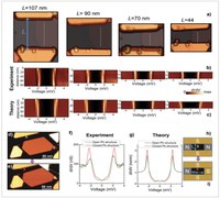 Graphical abstract: Shaping Graphene Superconductivity with Nanometer Precision